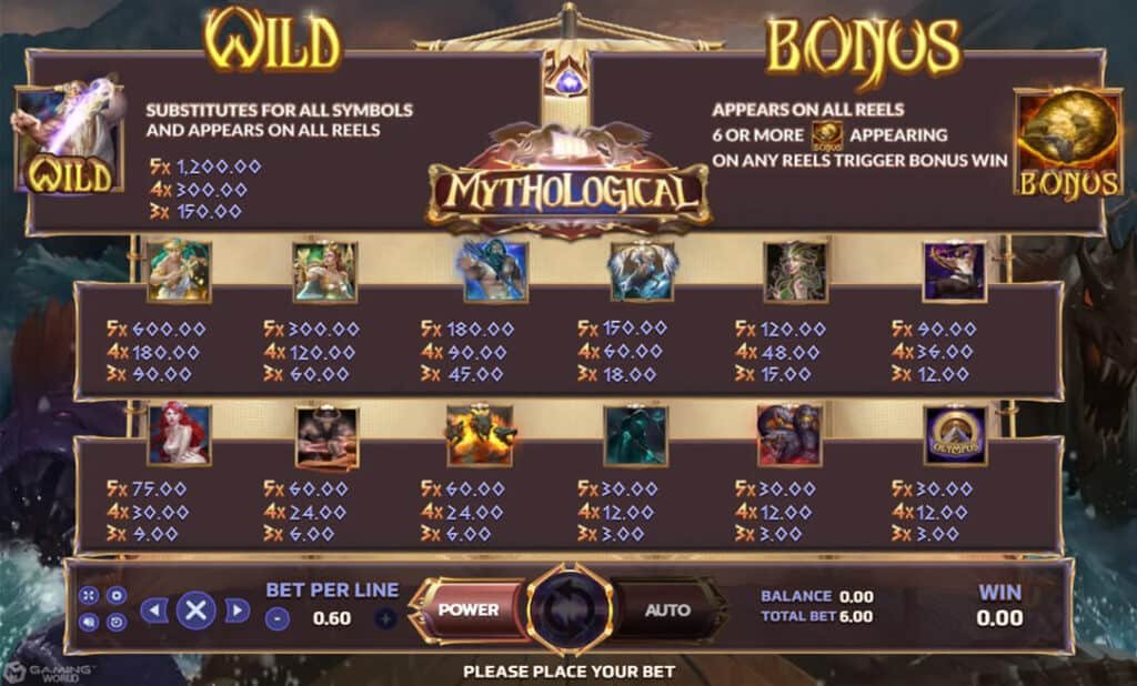 Mythological สล็อตเกม